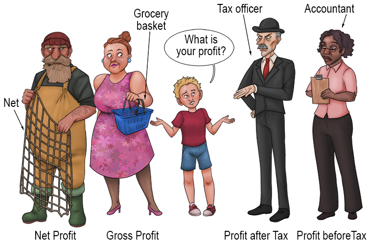 You can not just say "what are the profits", without being more precise. You need to ask for one of the following: